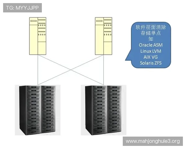 PG数据库客户端安装详细教程及常见问题解决方案指南