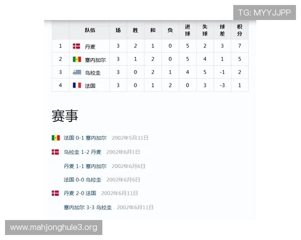 2026年世界杯法国对阵塞内加尔比赛实时赛况及比赛亮点全程回顾